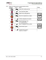 Preview for 25 page of EWM TETRIX 1002 DC SYNERGIC Operating Instructions Manual