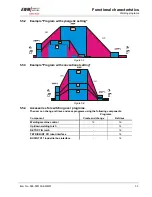 Preview for 33 page of EWM TETRIX 1002 DC SYNERGIC Operating Instructions Manual