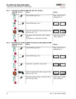 Preview for 36 page of EWM TETRIX 1002 DC SYNERGIC Operating Instructions Manual