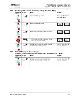 Preview for 37 page of EWM TETRIX 1002 DC SYNERGIC Operating Instructions Manual