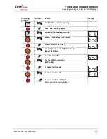 Preview for 39 page of EWM TETRIX 1002 DC SYNERGIC Operating Instructions Manual