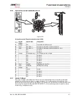 Preview for 47 page of EWM TETRIX 1002 DC SYNERGIC Operating Instructions Manual