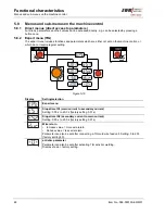 Preview for 48 page of EWM TETRIX 1002 DC SYNERGIC Operating Instructions Manual