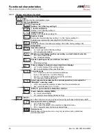 Preview for 50 page of EWM TETRIX 1002 DC SYNERGIC Operating Instructions Manual