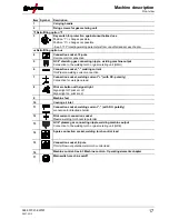 Preview for 17 page of EWM Tetrix 150 Synergic Plasma Operating Instructions Manual