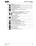 Preview for 19 page of EWM Tetrix 150 Synergic Plasma Operating Instructions Manual