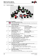 Preview for 22 page of EWM Tetrix 150 Synergic Plasma Operating Instructions Manual