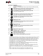 Preview for 33 page of EWM Tetrix 150 Synergic Plasma Operating Instructions Manual