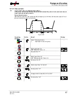 Preview for 57 page of EWM Tetrix 150 Synergic Plasma Operating Instructions Manual