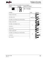 Preview for 63 page of EWM Tetrix 150 Synergic Plasma Operating Instructions Manual