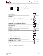 Preview for 65 page of EWM Tetrix 150 Synergic Plasma Operating Instructions Manual