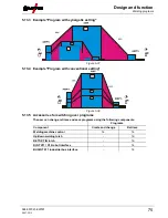 Preview for 75 page of EWM Tetrix 150 Synergic Plasma Operating Instructions Manual