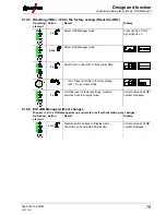 Preview for 79 page of EWM Tetrix 150 Synergic Plasma Operating Instructions Manual