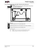 Preview for 81 page of EWM Tetrix 150 Synergic Plasma Operating Instructions Manual