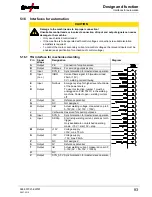 Preview for 83 page of EWM Tetrix 150 Synergic Plasma Operating Instructions Manual