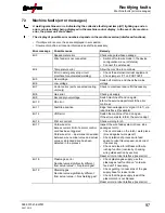 Preview for 97 page of EWM Tetrix 150 Synergic Plasma Operating Instructions Manual