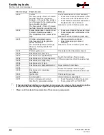 Preview for 98 page of EWM Tetrix 150 Synergic Plasma Operating Instructions Manual