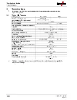 Preview for 102 page of EWM Tetrix 150 Synergic Plasma Operating Instructions Manual