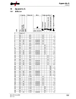 Preview for 105 page of EWM Tetrix 150 Synergic Plasma Operating Instructions Manual