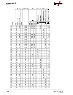 Preview for 106 page of EWM Tetrix 150 Synergic Plasma Operating Instructions Manual