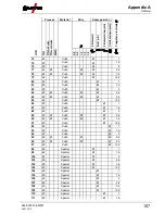 Preview for 107 page of EWM Tetrix 150 Synergic Plasma Operating Instructions Manual