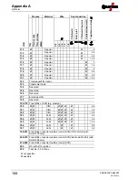 Preview for 108 page of EWM Tetrix 150 Synergic Plasma Operating Instructions Manual