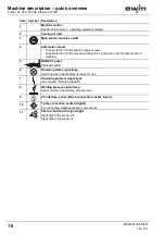 Предварительный просмотр 16 страницы EWM Tetrix 152 RC Plasma CW GR Operating Instructions Manual