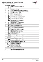 Предварительный просмотр 18 страницы EWM Tetrix 152 RC Plasma CW GR Operating Instructions Manual