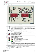 Предварительный просмотр 19 страницы EWM Tetrix 152 RC Plasma CW GR Operating Instructions Manual