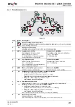 Предварительный просмотр 21 страницы EWM Tetrix 152 RC Plasma CW GR Operating Instructions Manual