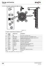 Предварительный просмотр 48 страницы EWM Tetrix 152 RC Plasma CW GR Operating Instructions Manual