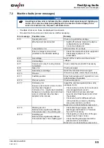 Предварительный просмотр 55 страницы EWM Tetrix 152 RC Plasma CW GR Operating Instructions Manual