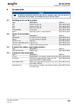 Предварительный просмотр 59 страницы EWM Tetrix 152 RC Plasma CW GR Operating Instructions Manual