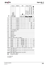 Предварительный просмотр 69 страницы EWM Tetrix 152 RC Plasma CW GR Operating Instructions Manual