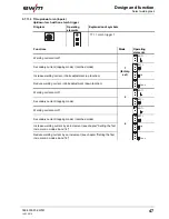 Предварительный просмотр 47 страницы EWM Tetrix 180 Comfort 5P TG Operating Instructions Manual