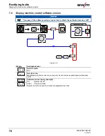 Предварительный просмотр 74 страницы EWM Tetrix 180 Comfort 5P TG Operating Instructions Manual