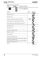 Предварительный просмотр 42 страницы EWM Tetrix 180 Smart TGD Operating Instructions Manual