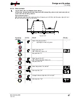 Предварительный просмотр 47 страницы EWM Tetrix 200 MV Comfort puls 5P TG Operating Instructions Manual