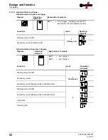 Предварительный просмотр 52 страницы EWM Tetrix 200 MV Comfort puls 5P TG Operating Instructions Manual