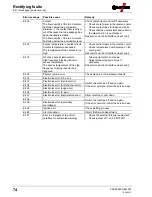 Предварительный просмотр 74 страницы EWM Tetrix 200 MV Comfort puls 5P TG Operating Instructions Manual