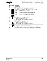 Preview for 17 page of EWM Tetrix 230 Comfort 5P TM Operating Instructions Manual