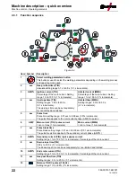 Preview for 22 page of EWM Tetrix 230 Comfort 5P TM Operating Instructions Manual