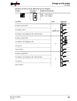 Preview for 51 page of EWM Tetrix 230 Comfort 5P TM Operating Instructions Manual