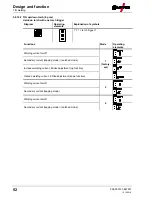 Preview for 52 page of EWM Tetrix 230 Comfort 5P TM Operating Instructions Manual