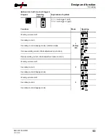 Preview for 53 page of EWM Tetrix 230 Comfort 5P TM Operating Instructions Manual