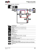 Preview for 69 page of EWM Tetrix 230 Comfort 5P TM Operating Instructions Manual