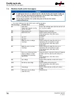 Preview for 74 page of EWM Tetrix 230 Comfort 5P TM Operating Instructions Manual