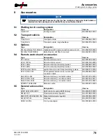 Preview for 79 page of EWM Tetrix 230 Comfort 5P TM Operating Instructions Manual