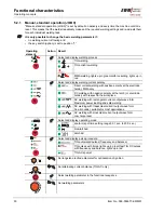 Предварительный просмотр 30 страницы EWM TETRIX 270 AC/DC COMFORT activArc Operating Instructions Manual