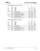 Предварительный просмотр 41 страницы EWM TETRIX 270 AC/DC COMFORT activArc Operating Instructions Manual